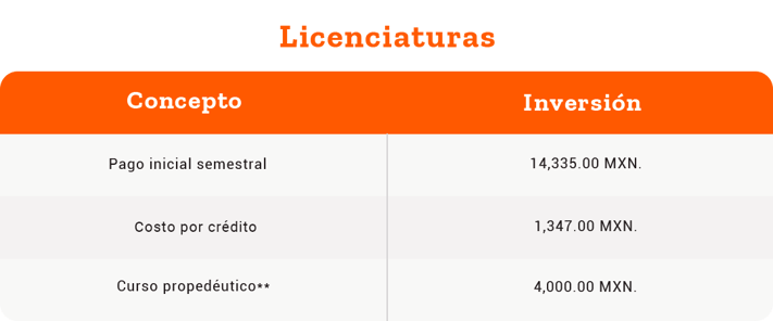 Costos Anáhuac Veracruz Licenciaturas