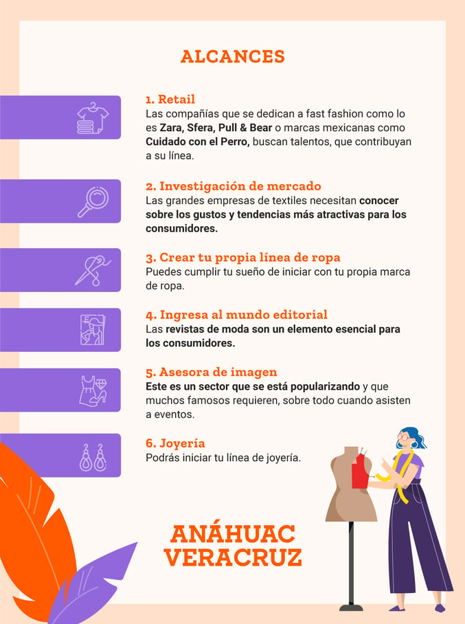 AnahuacVeracruz_Infografia-DiseñoDeModas_1200w_Alcances