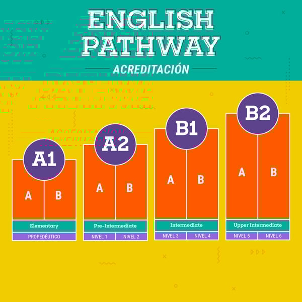 English Pathway