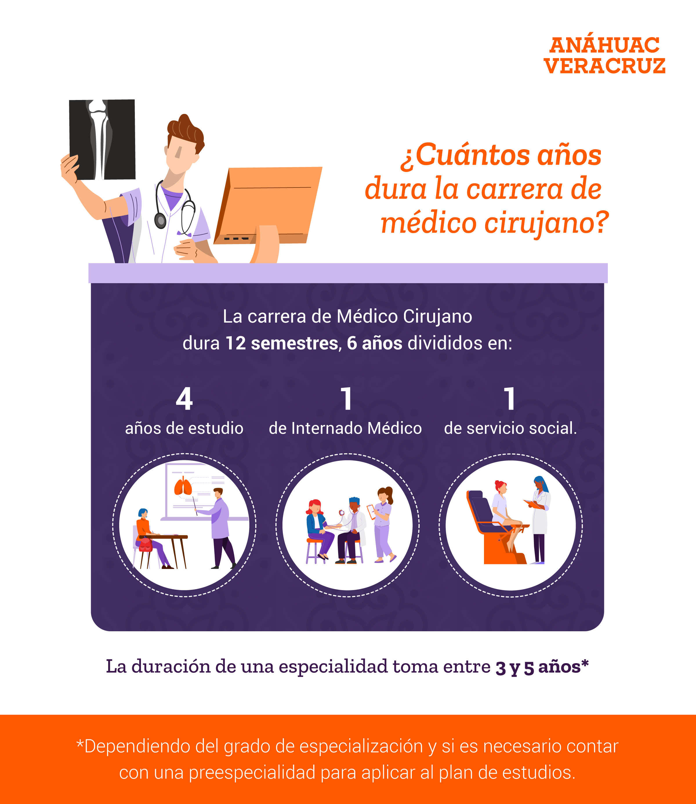 Duración de la carrera de Médico Cirujano