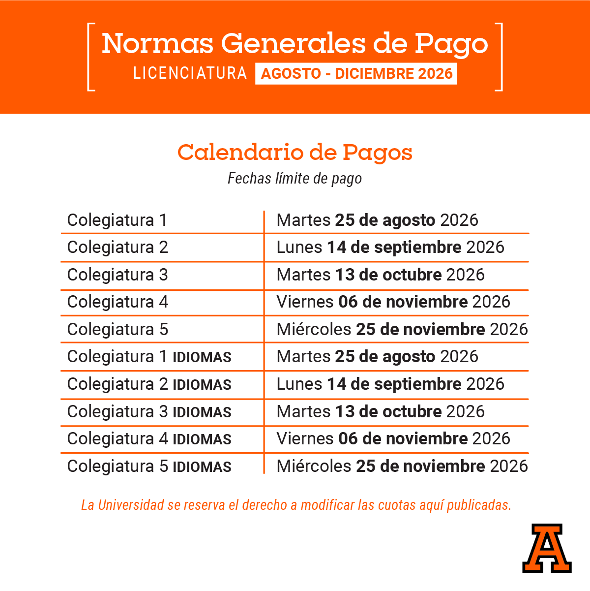 Normas Generales de Pago